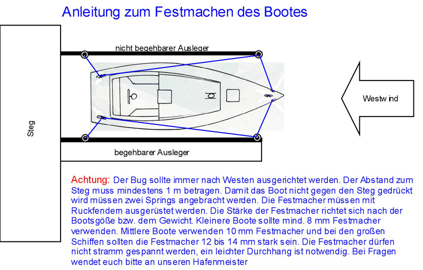 Festmachen der Boote